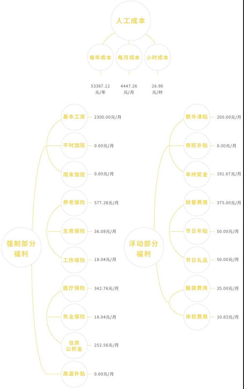 跨境电商分享者 胜途ERP 开发产品千百条,赢在思维第一条