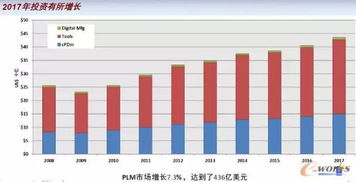 工业4.0背景下,PLM的技术发展趋势