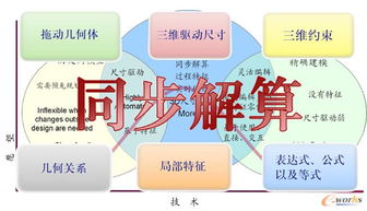 Solid Edge智捷设计助您提升产品研发质量和效率