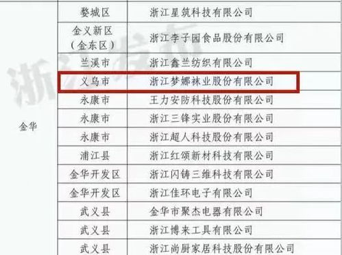 省级示范 义乌这家企业入选