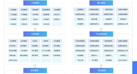 【互融云】B2C供应链金融系统开发 供应链融资系统 电商供应链金融系统 供应链金融系统开发 供应链金融风控系统 控制系统图片_高清图_细节图