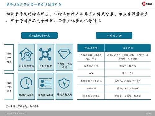 和君咨询 旅游产品体系 创新趋势及典型案例研究 附下载