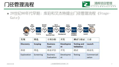 疯狂学习营 第5期 新产品开发流程的演变与思考