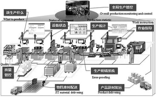 探究智能工厂的具体含义 特征及建设内容和目的