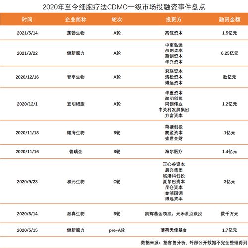 超百亿资本押注,创新公司传奇生物美股上市