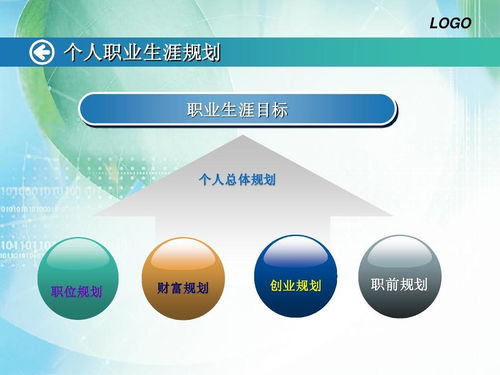 开发10年, 我 已经年薪百万了,你还在小公司里混日子吗