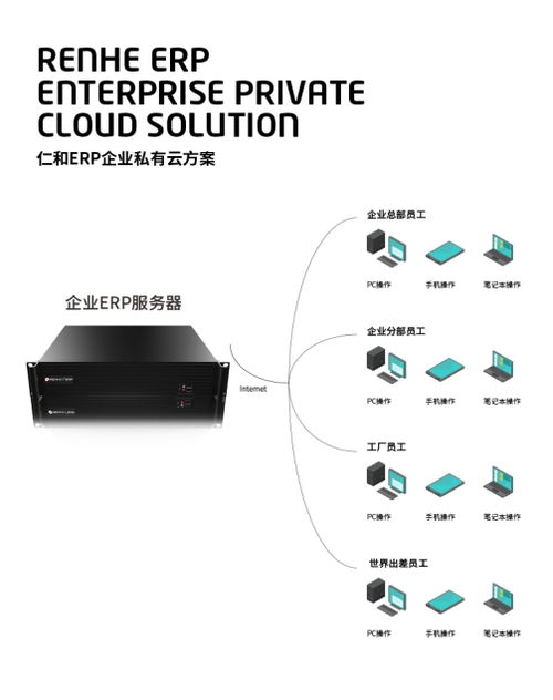仁和erp办公软件 疫情下企业的武器