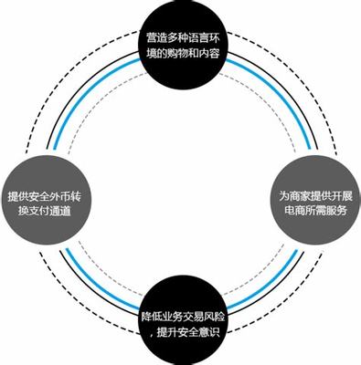 b2b商城网站建设 b2b商城系统资讯)
