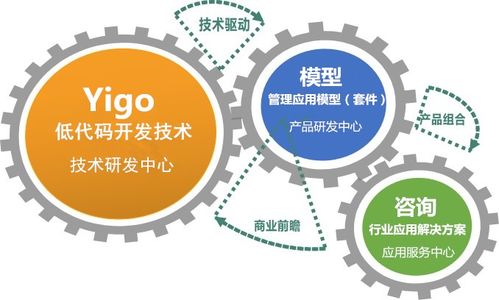 博科资讯 低代码构建erp与scm双引擎驱动数字化升级