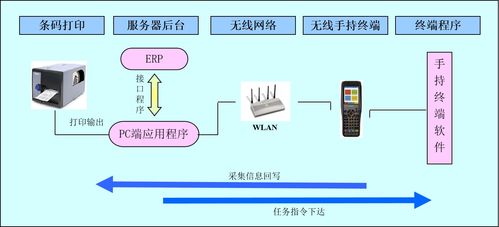 电机公司上线wms系统前后有哪些改变