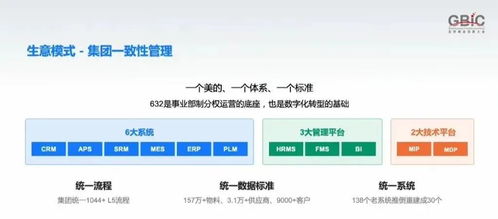 10年170亿 ,方洪波谈美的 数字化转型 路径