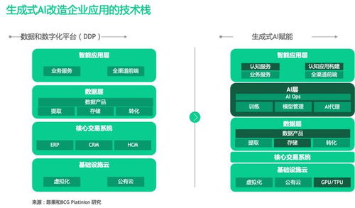 人工智能和erp 大模型怎样重塑企业级it应用