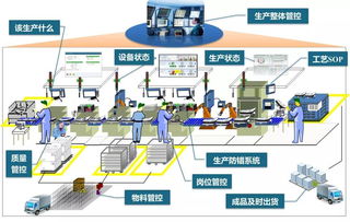 mes如何解决车间 黑箱 实现生产透明化