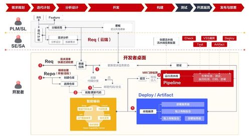 华为云应用中间件dcs系列 redis实现 视频直播 消息弹幕