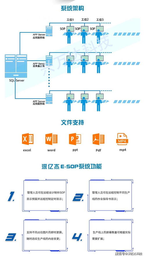 深亿杰智能工厂信息化管理系统厂家定制车间生产看板电子作业指导书显示系统