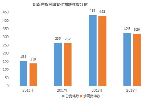 4 26特辑 司法保护 打造杭州国家高新技术产业开发区营商环境新名片