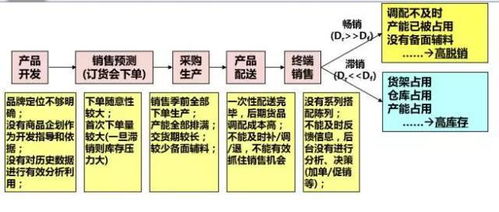 新零售 特步肖利华 传统品牌的转型绝不是简单的o2o升级