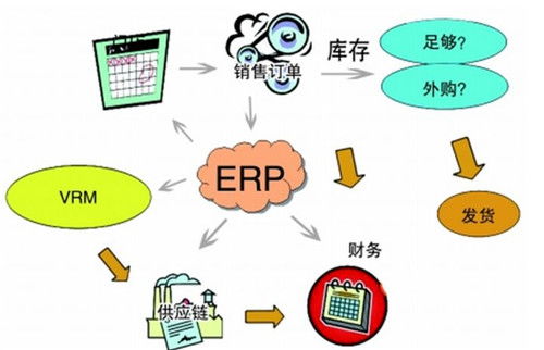 安徽erp系统