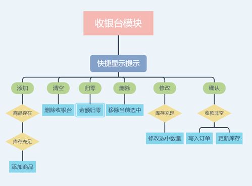 基于c mysql实现的 winform 商品销售与管理系统