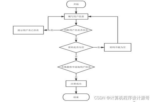 计算机毕设ssm食品营养搭配系统49by39
