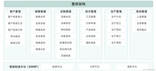 erp与crm的区别有哪些呢 两者之间有什么联系
