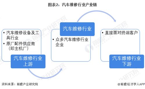 汽车维修行业产业链全景梳理及区域热力地图