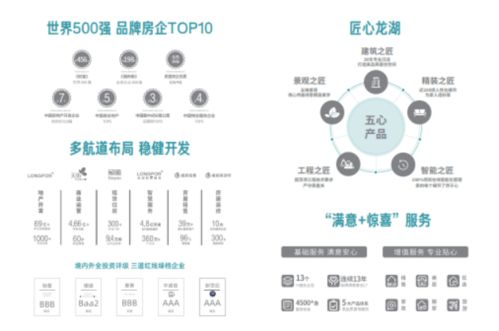 2024西安龙湖天际楼盘 线上售楼处 龙湖天际楼盘信息 品牌开发商 低总价
