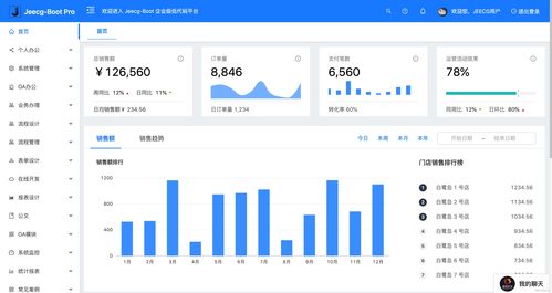 java开发脚手架选择