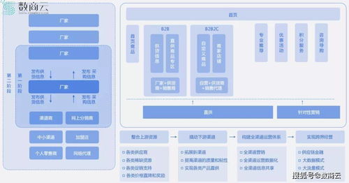 数商云 生鲜市场角逐激烈,供应链体系成竞争关键