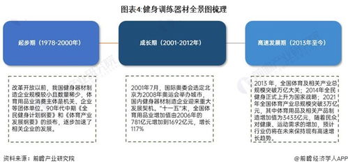 预见2024 2024年中国健身训练器材行业全景图谱 附市场规模 竞争格局和发展前景等