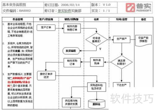 erp管理软件实施步骤指南