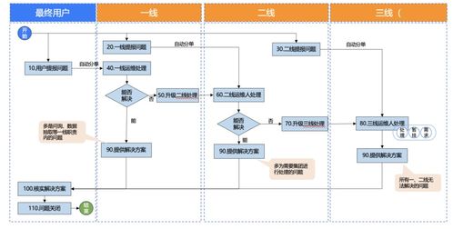 食品行业案例 燕千云助力头部食品企业搭建数智化 it服务管理体系及平台