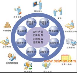 制造行业erp,制造行业erp生产厂家,制造行业erp价格