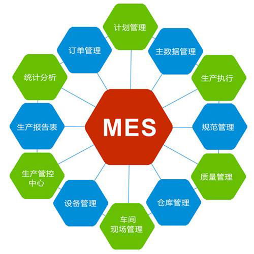 关于mes有效率提高生产效率 mes系特点展示 mes项目研发的一点分享