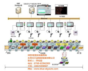 杭州mes模拟器,mes模拟器哪家便宜,mes模拟器价格