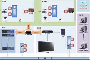 同步录音录像设备,审讯录音录像