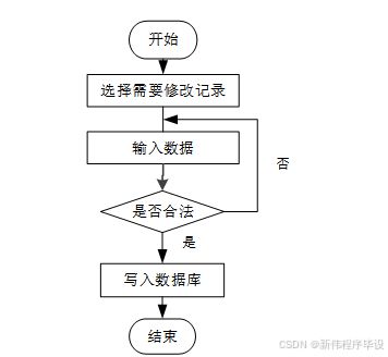 计算机毕业设计springboot汽车零部件erp系统 基于spring boot的汽车零部件供应链管理系统开发 spring boot架构下的汽车零部件库存与采购信息化平台