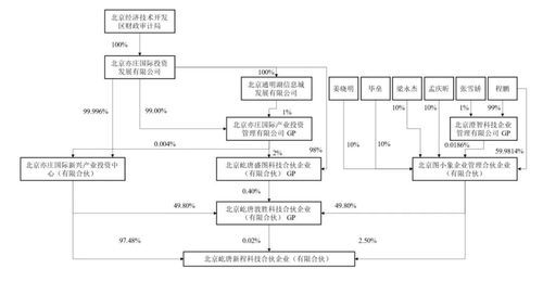 深交所火速关注 无主 公司 谁主沉浮