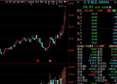 a股 下周利好名单出炉 12股市值超10亿