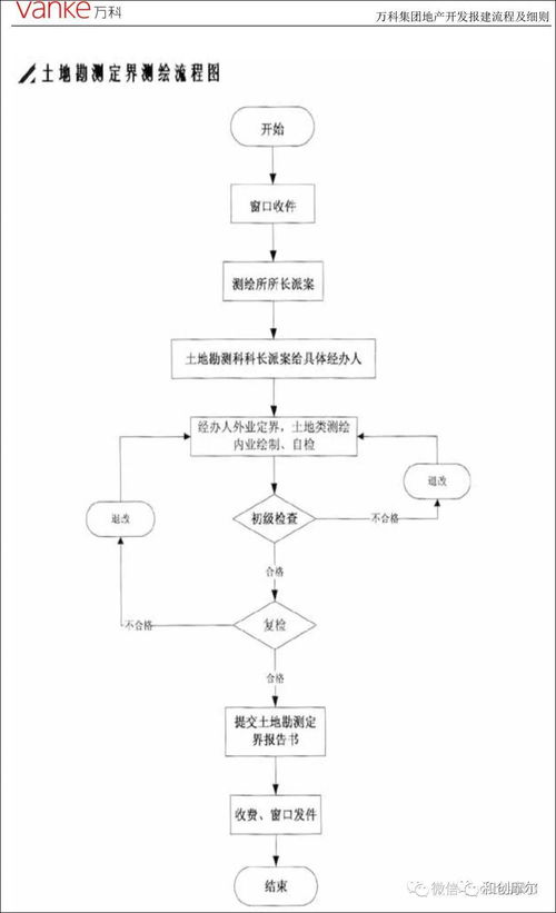 干货 万科集团 开发报建全流程解密