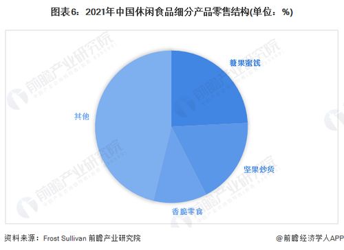 2023年中国休闲食品行业全景图谱：市场规模、竞争格局与发展前景