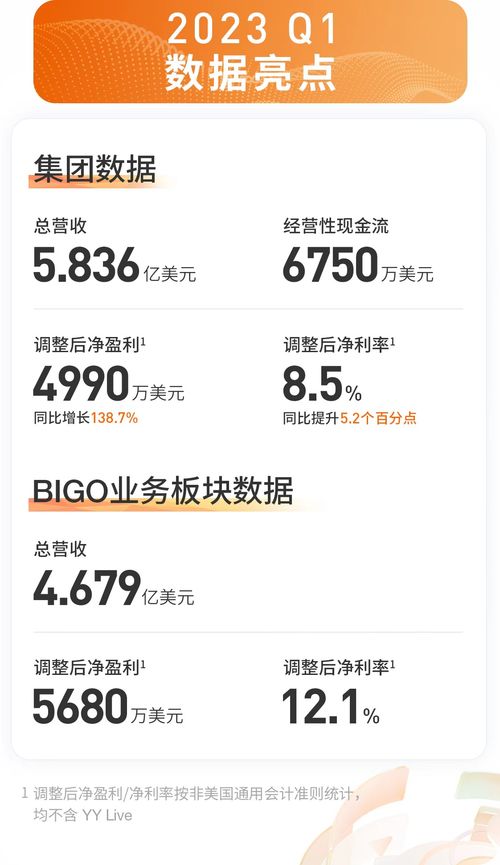 欢聚集团2023年Q1财报亮眼 本地化运营与产品创新驱动全球业务高质量增长
