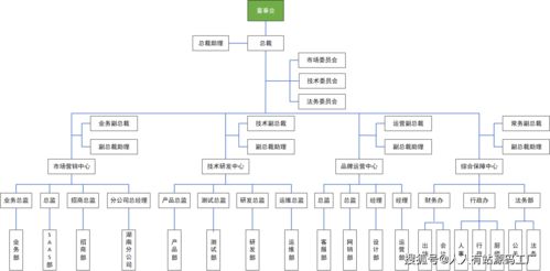 东莞三心网络科技网站改版上线，B2C系统开发服务升级