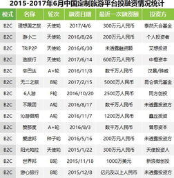艾瑞 时处爆发前夜的定制游仍需潜心修炼，ERP系统开发成关键