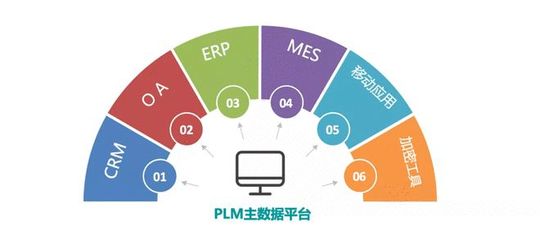 签约不断！璞华PLLM在国产软件创新实践中强势崛起