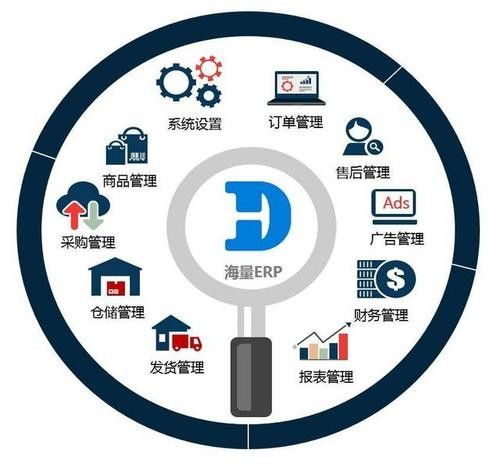 海外仓ERP平台开发 构建高效跨境电商供应链管理系统