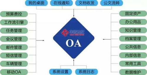 彭波 汽配行业ERP专家，华微世纪的智慧驱动