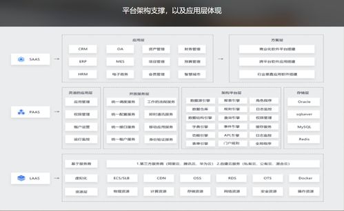 以福建某企业为例 深度融合ERP、BPM与OA系统驱动B2C开发
