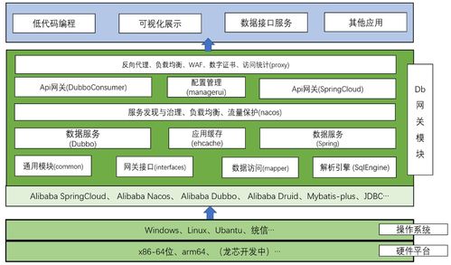 讯图科技数据网关解决方案在ERP系统开发中的创新应用